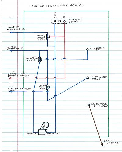 Click image for larger version

Name:	convenience center plumbing schematic2.jpg
Views:	4905
Size:	170.9 KB
ID:	1094