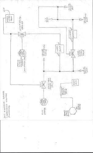 Click image for larger version

Name:	Plumbing Schematic Montana.jpg
Views:	4484
Size:	85.8 KB
ID:	1122