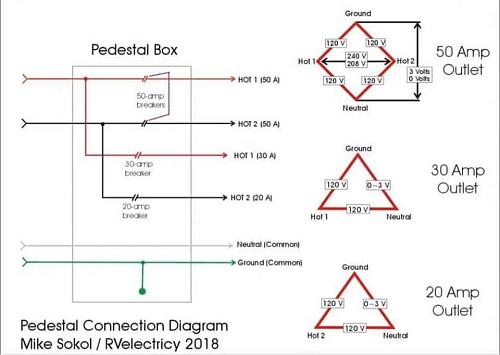 Click image for larger version

Name:	Pedistal wiring diagram .jpg
Views:	36
Size:	35.9 KB
ID:	15339