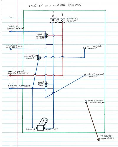 Click image for larger version

Name:	convenience center plumbing schematic.jpg
Views:	169
Size:	168.8 KB
ID:	3016
