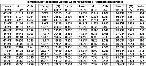 Click image for larger version

Name:	samsung sensor chart.jpg
Views:	113
Size:	499.1 KB
ID:	4698