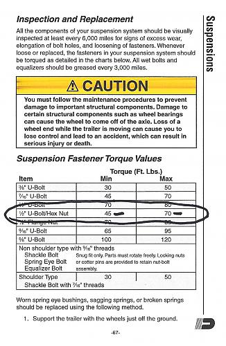 Click image for larger version

Name:	Dexter torque chart.jpg
Views:	51
Size:	453.1 KB
ID:	6835