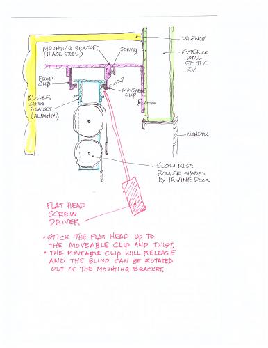 Click image for larger version

Name:	How to remove Irvine Door shades from the mounting bracket.jpg
Views:	175
Size:	111.6 KB
ID:	4940