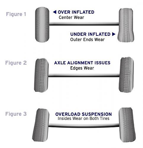 Click image for larger version

Name:	causes and effects of tire wear figures.jpg
Views:	288
Size:	42.4 KB
ID:	15323