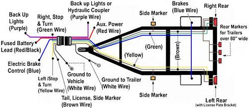 Click image for larger version

Name:	trailer wiring diagram.jpg
Views:	64
Size:	78.5 KB
ID:	4815