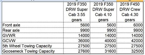 Click image for larger version

Name:	F450 vs F350 weight.JPG
Views:	21
Size:	76.9 KB
ID:	4521