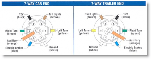 Click image for larger version

Name:	Trailer wiring bargman-7-way-connector.png
Views:	428
Size:	47.5 KB
ID:	359