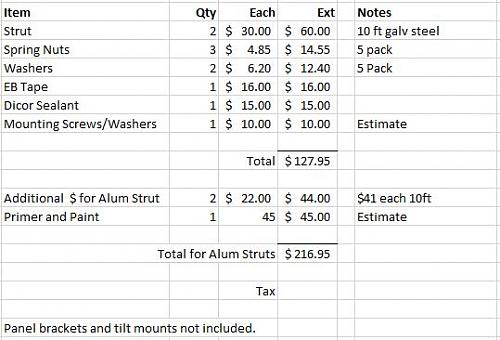 Click image for larger version

Name:	Strut Cost Estimate.JPG
Views:	21
Size:	45.6 KB
ID:	16506