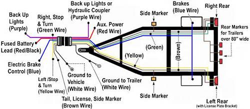 Click image for larger version

Name:	trailer wiring diagram.jpg
Views:	66
Size:	78.5 KB
ID:	4815