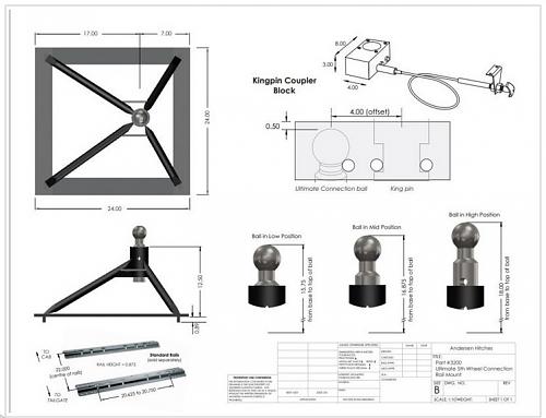 Click image for larger version

Name:	Andersen 3220 Rail Dimensions.jpg
Views:	163
Size:	84.1 KB
ID:	5242