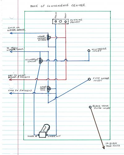 Click image for larger version

Name:	convenience center plumbing schematic.jpg
Views:	163
Size:	168.8 KB
ID:	3016