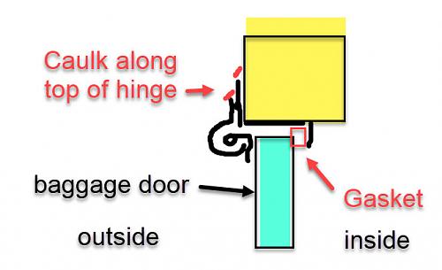 Click image for larger version

Name:	basement door hinge leak caulk.jpg
Views:	13
Size:	43.0 KB
ID:	13483