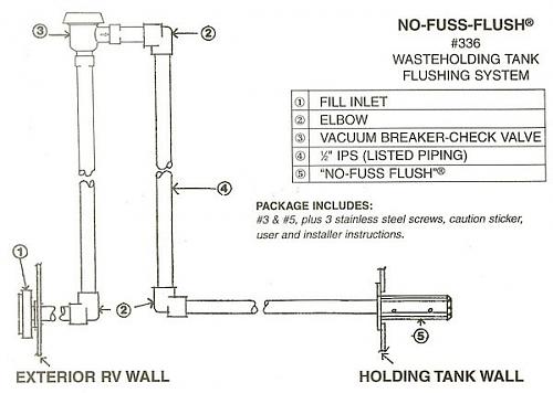 Click image for larger version

Name:	black tank flush system.jpg
Views:	90
Size:	66.6 KB
ID:	3624