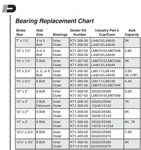 Click image for larger version

Name:	dexter bearing chart.jpg
Views:	35
Size:	532.8 KB
ID:	5004