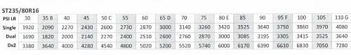 Click image for larger version

Name:	weight load vs tire pressure.jpg
Views:	29
Size:	20.4 KB
ID:	15670