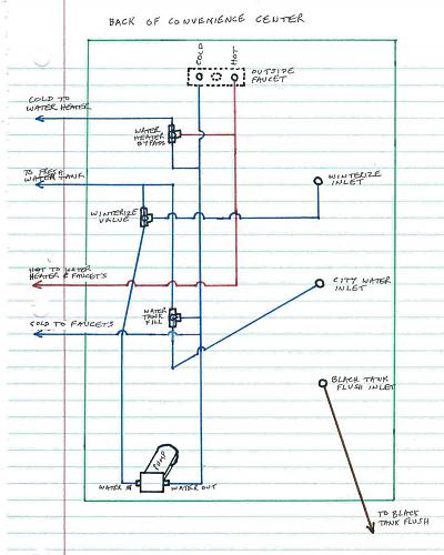 Click image for larger version

Name:	convenience center plumbing diagram.jpg
Views:	50
Size:	86.5 KB
ID:	14102