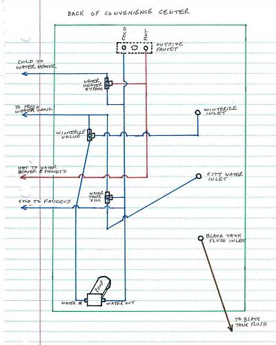 Click image for larger version

Name:	convenience center plumbing diagram.jpg
Views:	805
Size:	86.5 KB
ID:	11265