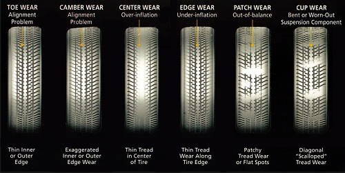 Click image for larger version

Name:	tire wear.png
Views:	87
Size:	418.0 KB
ID:	15320
