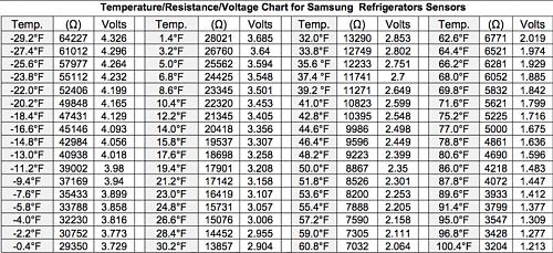 Click image for larger version

Name:	samsung sensor chart.jpg
Views:	102
Size:	499.1 KB
ID:	4698