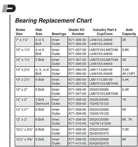 Click image for larger version

Name:	dexter bearing chart.jpg
Views:	37
Size:	532.8 KB
ID:	5004