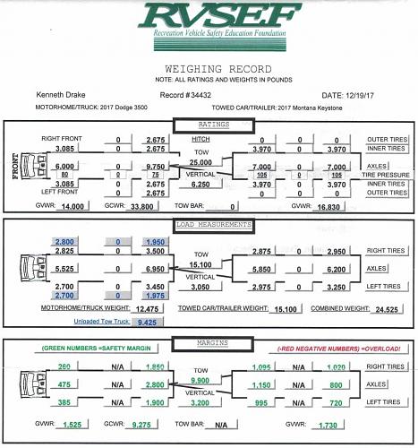 Click image for larger version

Name:	weight of RV Dec 2017.jpg
Views:	71
Size:	117.0 KB
ID:	2656