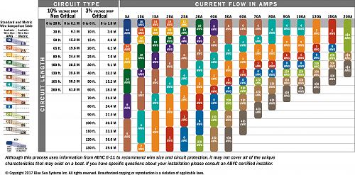 Click image for larger version

Name:	DC wire gauge selection chart.jpg
Views:	47
Size:	212.8 KB
ID:	8359