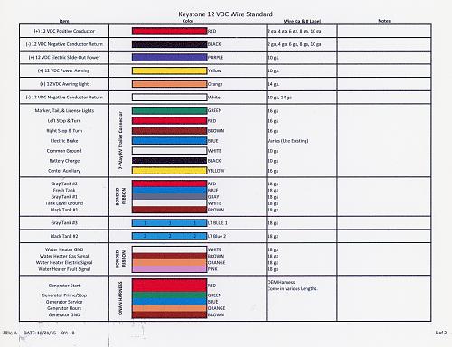 Click image for larger version

Name:	Keystone wire color chart     001.jpg
Views:	4763
Size:	230.8 KB
ID:	10452