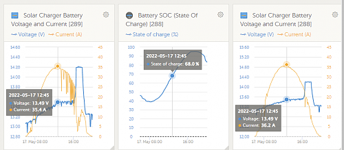 Click image for larger version

Name:	Victron Charger Voltage & Current.png
Views:	26
Size:	81.7 KB
ID:	12099
