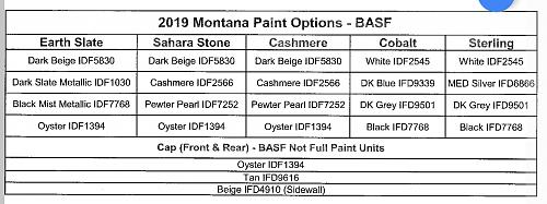 Click image for larger version

Name:	Paint codes 2019 Montana.jpg
Views:	42
Size:	140.0 KB
ID:	16194