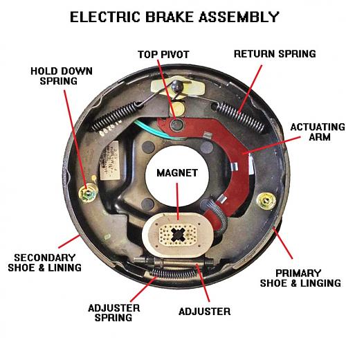 Click image for larger version

Name:	Trailer electric brake parts labeled.jpg
Views:	15
Size:	203.8 KB
ID:	16575