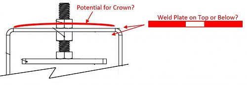 Click image for larger version

Name:	Crown Mark Up.JPG
Views:	33
Size:	22.7 KB
ID:	16920