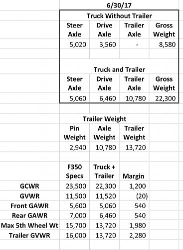 Cat scale Weight ticket - Montana Owners Club - Keystone Montana 5th Wheel  Forum