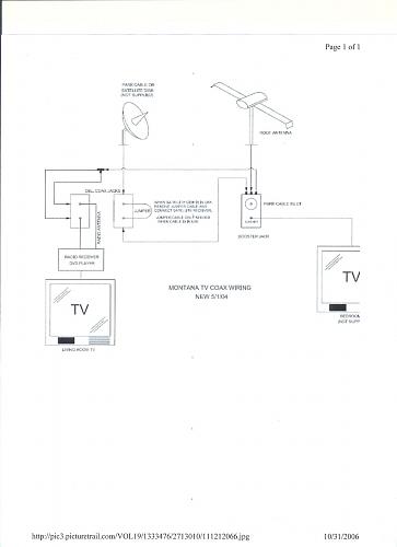 Click image for larger version

Name:	Montana TV Wiring Diagram.jpg
Views:	508
Size:	68.3 KB
ID:	8132