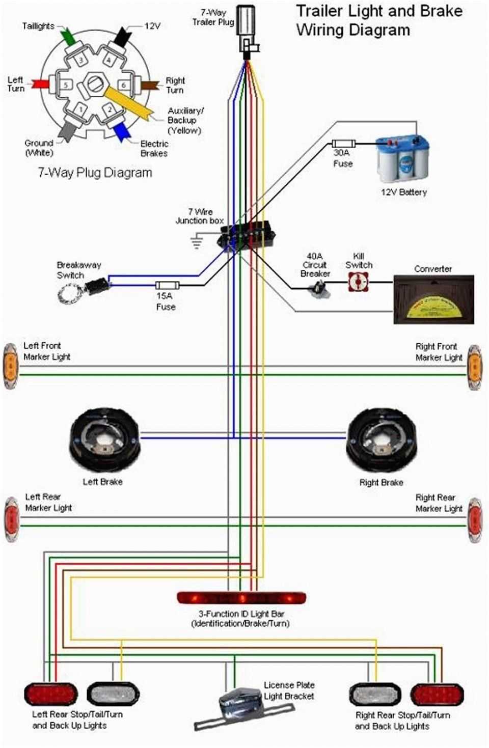 Bargman Breakaway Switch Wiring, Wiring Diagram For Trailer With Electric Brakes And Breakaway