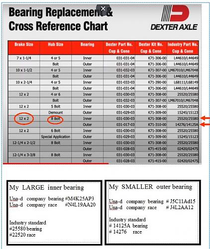 Click image for larger version

Name:	8-dexter bearing chart.jpg
Views:	199
Size:	144.0 KB
ID:	7838