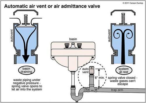 Click image for larger version

Name:	Air admittance valve (1).jpg
Views:	35
Size:	29.9 KB
ID:	16896