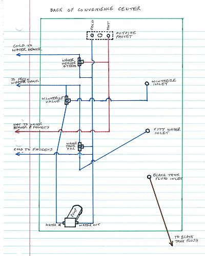 Click image for larger version

Name:	convenience center plumbing schematic2.jpg
Views:	4758
Size:	170.9 KB
ID:	1094