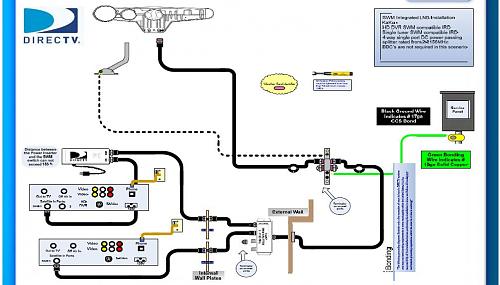 Click image for larger version

Name:	DirecTV SWM Wiring.JPG
Views:	37
Size:	90.9 KB
ID:	1485