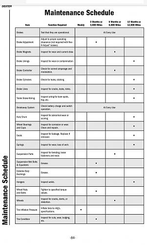 Click image for larger version

Name:	Dexter axle maintenance schedule .jpg
Views:	37
Size:	158.7 KB
ID:	13145