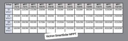 Click image for larger version

Name:	Victron MPPT specs.jpg
Views:	13
Size:	20.3 KB
ID:	14118