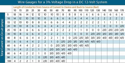 Click image for larger version

Name:	wire-gauge-chart.jpg
Views:	91
Size:	44.9 KB
ID:	8437