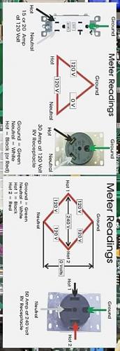 Click image for larger version

Name:	Electrical RV pedistal voltage.jpg
Views:	37
Size:	118.0 KB
ID:	11913