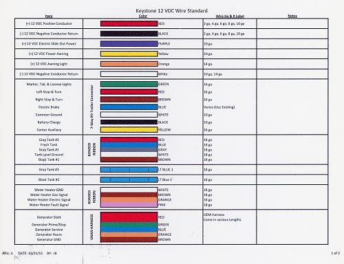 Click image for larger version

Name:	Keystone wire color chart     001.jpg
Views:	4535
Size:	230.8 KB
ID:	10452