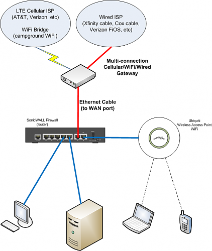 Click image for larger version

Name:	RV-internet.png
Views:	119
Size:	70.2 KB
ID:	9040