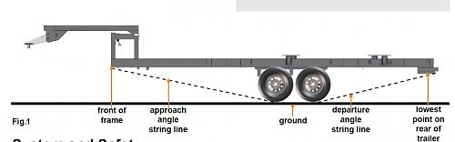 Click image for larger version

Name:	LCI - Pic of frame and line showing jack height.jpg
Views:	147
Size:	62.1 KB
ID:	9302