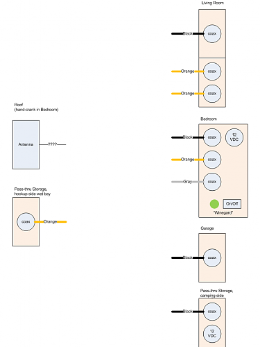 Click image for larger version

Name:	rv-coax-cable.png
Views:	61
Size:	45.8 KB
ID:	12447