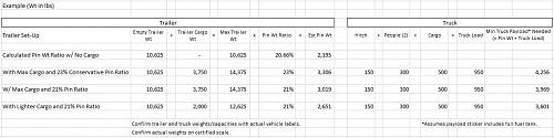 Click image for larger version

Name:	Example Trailer and Truck Weight Calculations.JPG
Views:	126
Size:	81.8 KB
ID:	16841