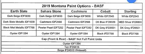 Click image for larger version

Name:	Paint codes 2019 Montana.jpg
Views:	155
Size:	140.0 KB
ID:	12207