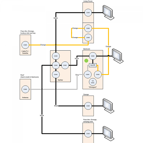 Click image for larger version

Name:	rv-coax-cable.png
Views:	108
Size:	61.1 KB
ID:	12450