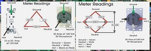 Click image for larger version

Name:	Electrical RV pedistal voltage.jpg
Views:	25
Size:	71.7 KB
ID:	13452